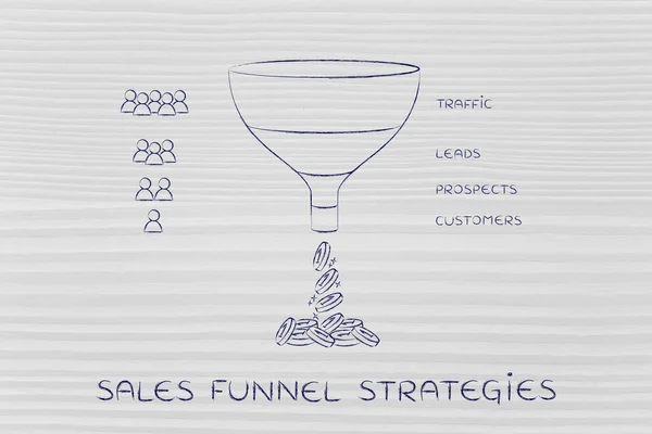 Concept of sales funnel strategies