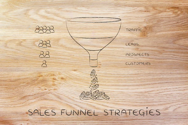 Concept of sales funnel strategies