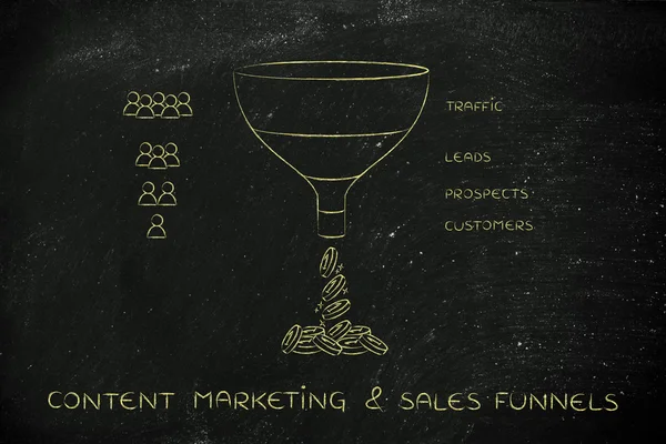 Concept of content marketing & sales funnels