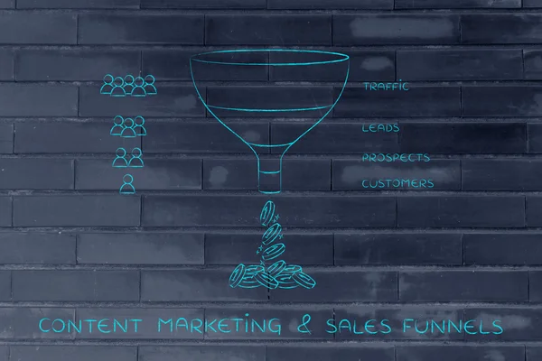 Concept of content marketing & sales funnels