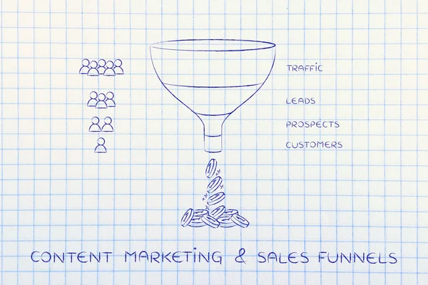 Concept of content marketing & sales funnels