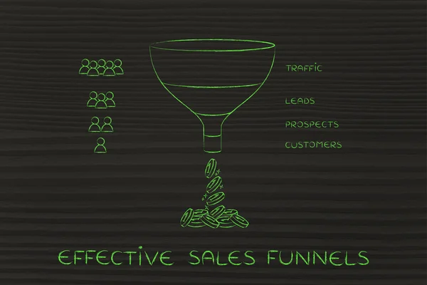 Concept of effective sales funnels