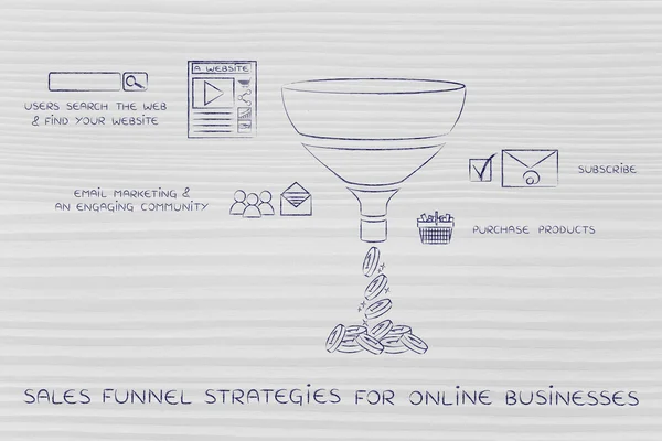 Concept of sales funnel strategies for online businesses