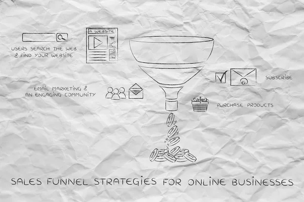 Concept of sales funnel strategies for online businesses