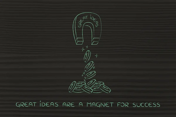 Magnet with the words Great Ideas attracting coins & profits
