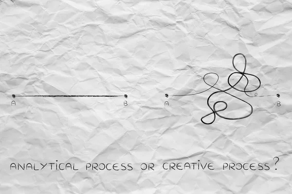 Rationality vs creative process, point A to B lines