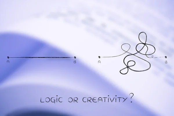 Rationality vs creative process, point A to B lines