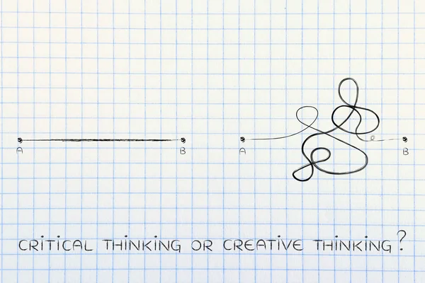 Rationality vs creative process, point A to B lines