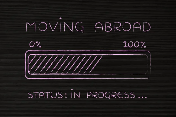 Moving abroad progress bar loading