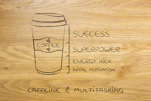 Coffee tumbler with energy level from initial motivation to succ