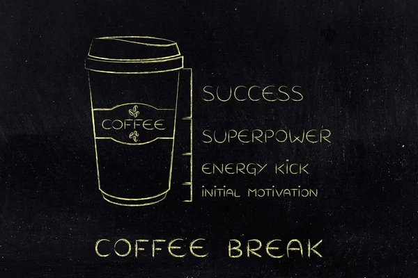 Coffee tumbler with energy level from initial motivation to succ