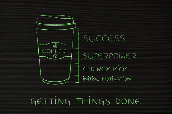 Coffee tumbler with energy level from initial motivation to succ