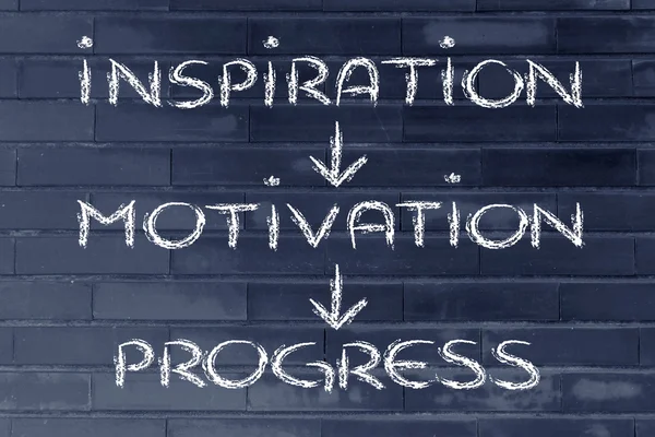 Business vision: inspiration, motivation, progress, success