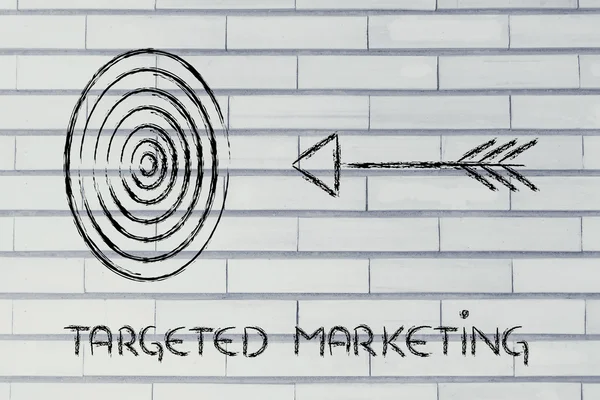 Business: define your target, reach the right market