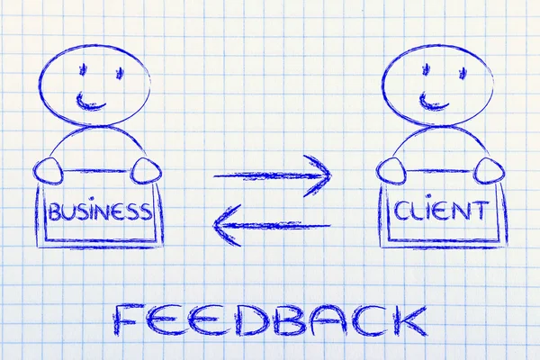 Communication and feedback between business and client
