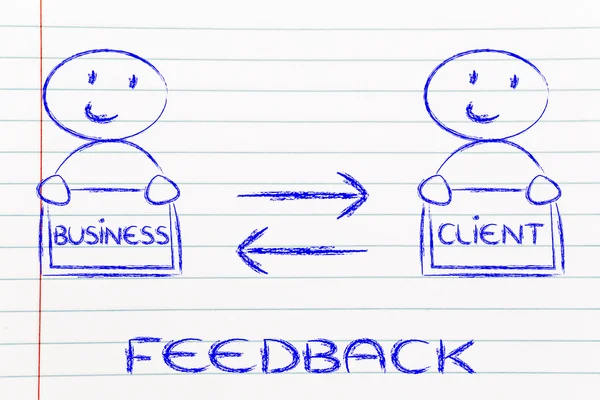 Communication and feedback between business and client