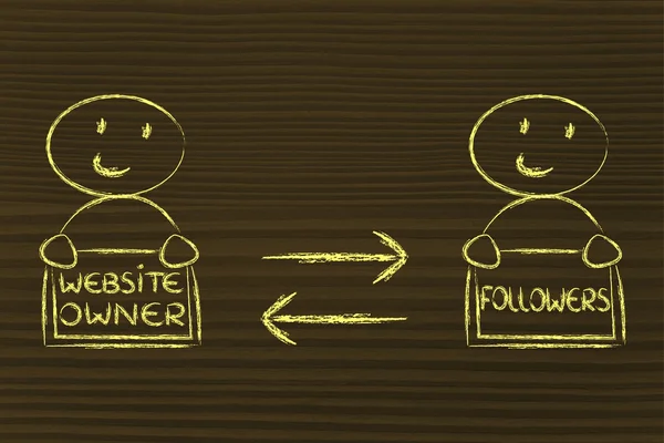 Communication and feedback between website owner and followers