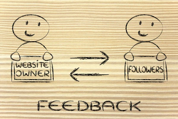 Communication and feedback between website owner and followers