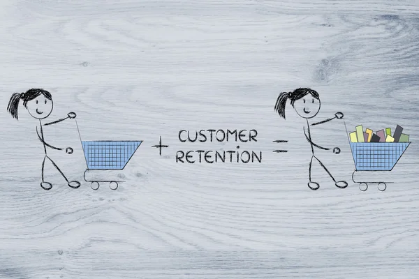 Customer retention and fidelization programs making empty carts