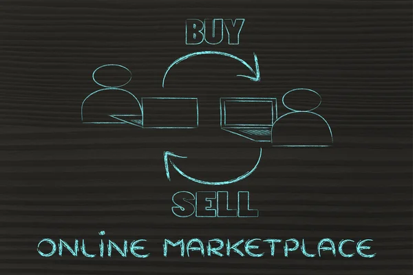 New kind of business, the online marketplace to sell and buy