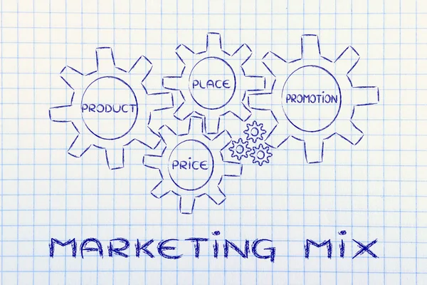 The elements of marketing mix