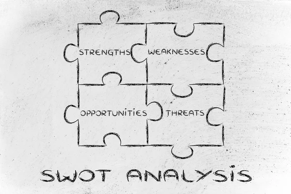 The elements of Swot analysis