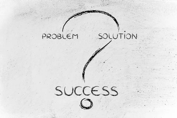 The steps from a problem to its solution to success