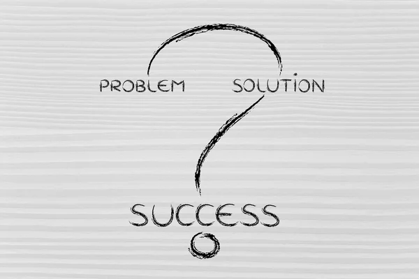 The steps from a problem to its solution to success