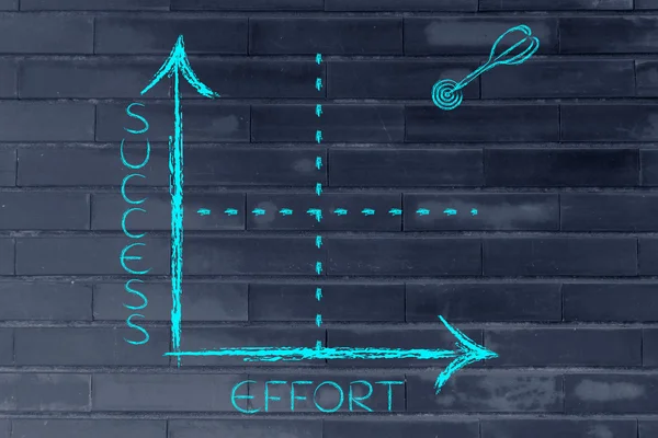 Effort and success graph with target and dart