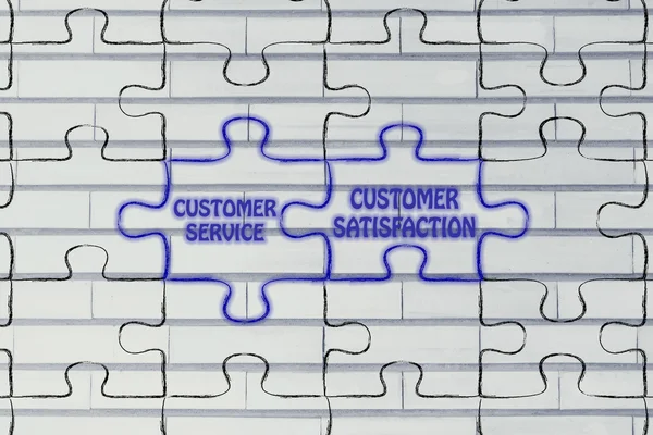 Customer service & customer satisfaction illustration
