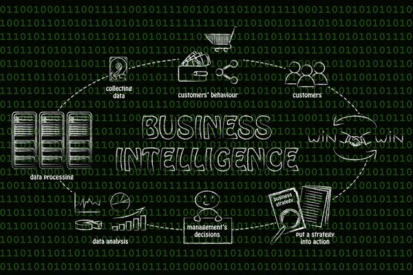 Business intelligence cycle