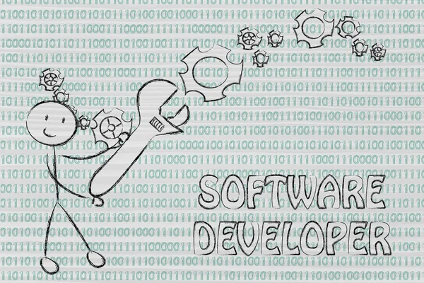 Being a software developer