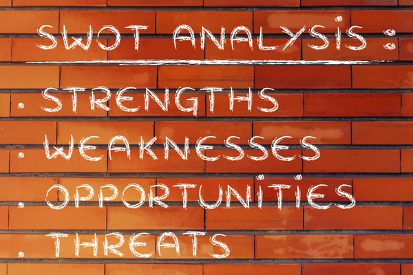 Swot Analysis to assess a companys potential