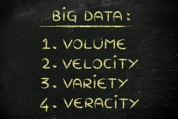 List of features of big data