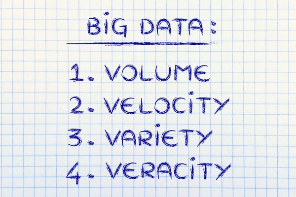 List of features of big data