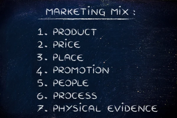 List of elements of the marketing mix