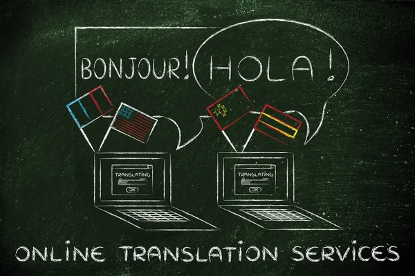 Concept of online translation services