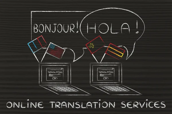 Concept of online translation services