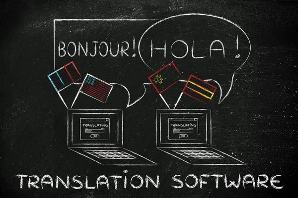 Concept of translation softwares