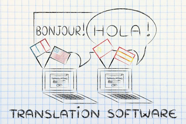 Concept of translation softwares