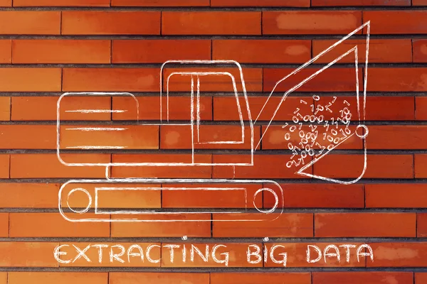 Concept of extracting big data