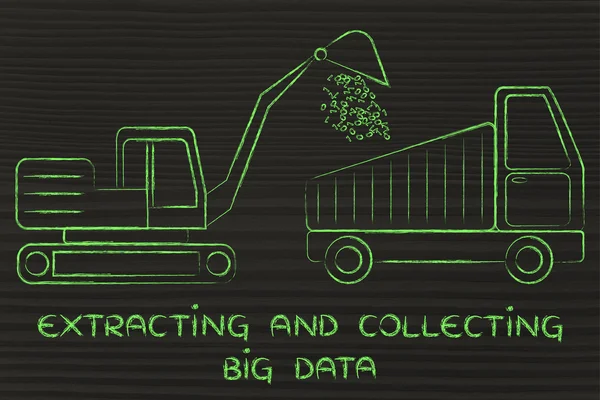 Concept of extracting and collecting big data