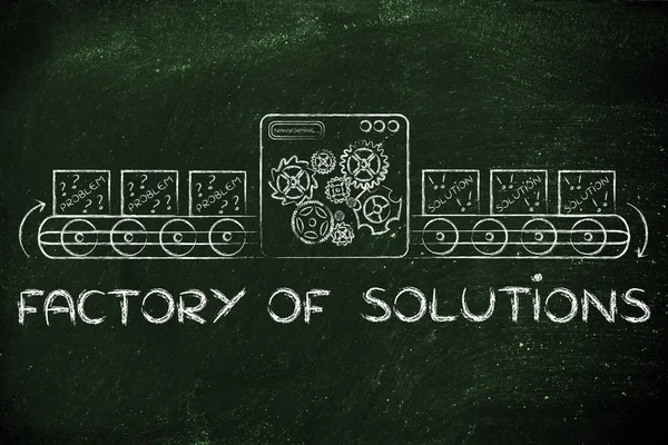 Concept of factory of solutions
