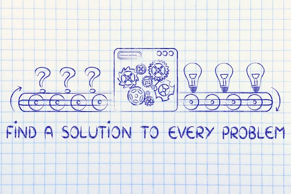 Concept of from problems to ideas
