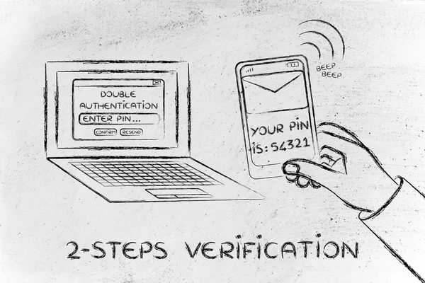 Illustration of 2 steps verification and account security