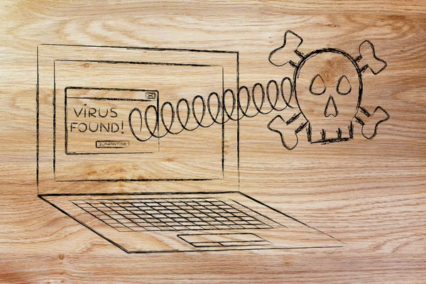 Skull coming out of laptop with virus message
