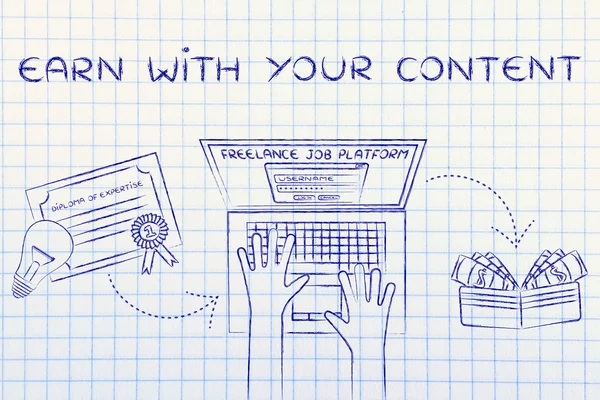 Concept of earn with your content