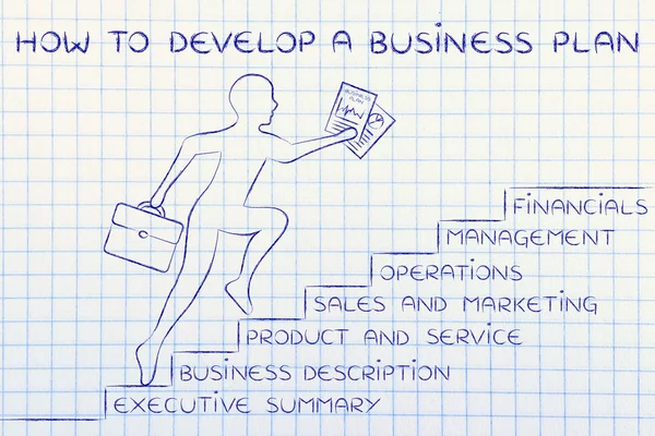 Concept of how to create a business plan