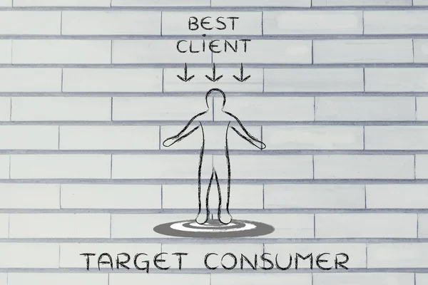 Concept of target consumer