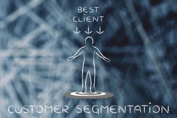 Concept of customer segmentation